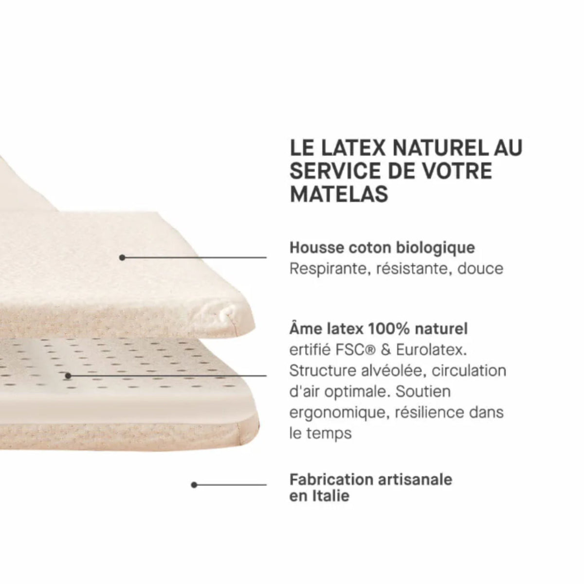 Surmatelas KIPLI Latex Naturel Premium 90x200cm
